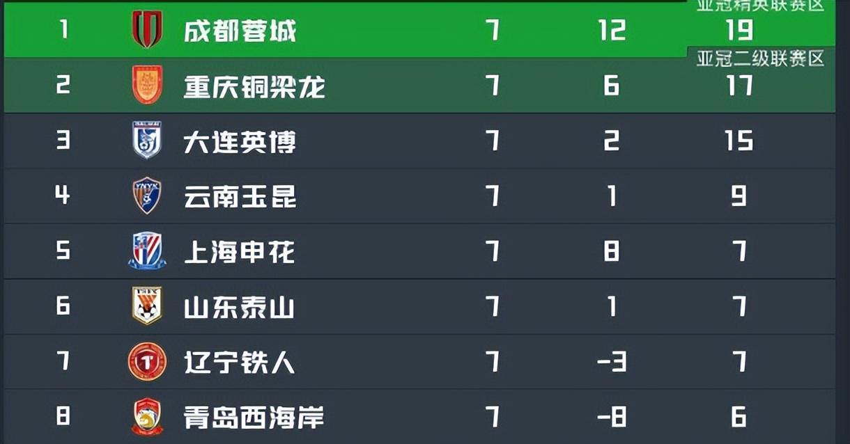kaiyun-重庆铜梁龙VS西海岸：阿马杜坐镇，向余望领衔前场，海归新星冲锋